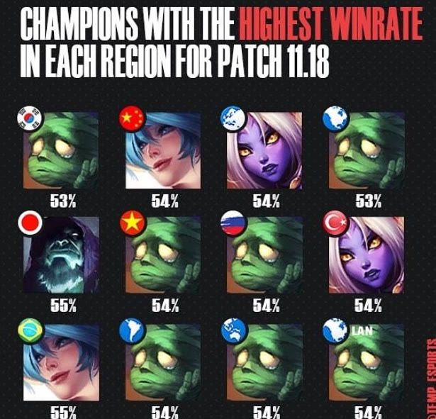 杂局面变简 杂局面变简